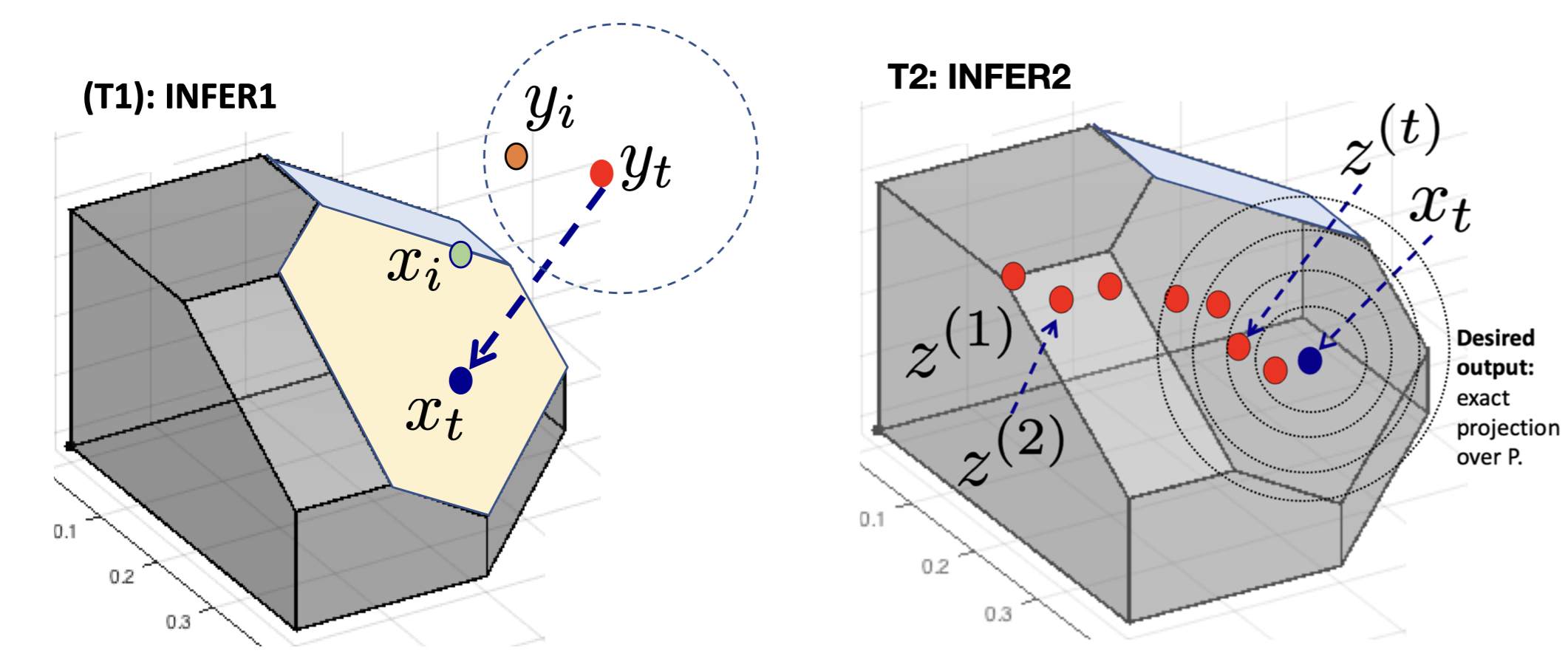 Bridging Discrete, Continuous and Quantum Optimization | About Me